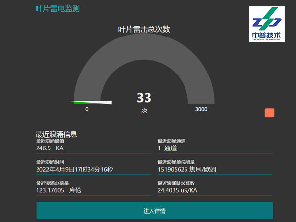 ZPTOMD-1907 三通道 風(fēng)機(jī)葉片 雷擊監(jiān)測 RS485接口 雷電在線監(jiān)測裝置 